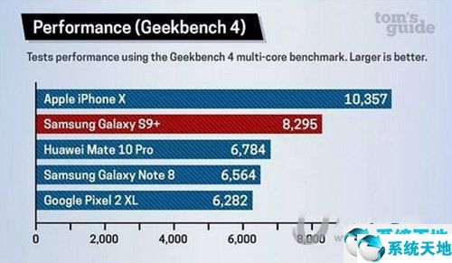 iphone處理器性能排行(iphone13處理器)