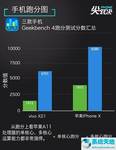 vivox21和蘋果哪個型號是一樣的(iphonex和vivox27)