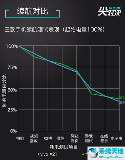 vivox21和蘋果哪個型號是一樣的(iphonex和vivox27)