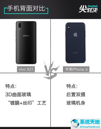 vivox21和蘋果哪個型號是一樣的(iphonex和vivox27)