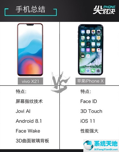 vivox21和蘋果哪個型號是一樣的(iphonex和vivox27)