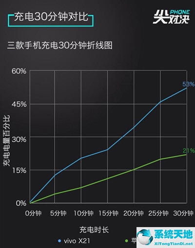 vivox21和蘋果哪個型號是一樣的(iphonex和vivox27)