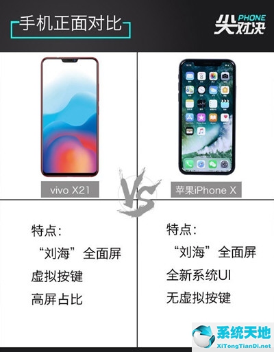 vivox21和蘋果哪個型號是一樣的(iphonex和vivox27)