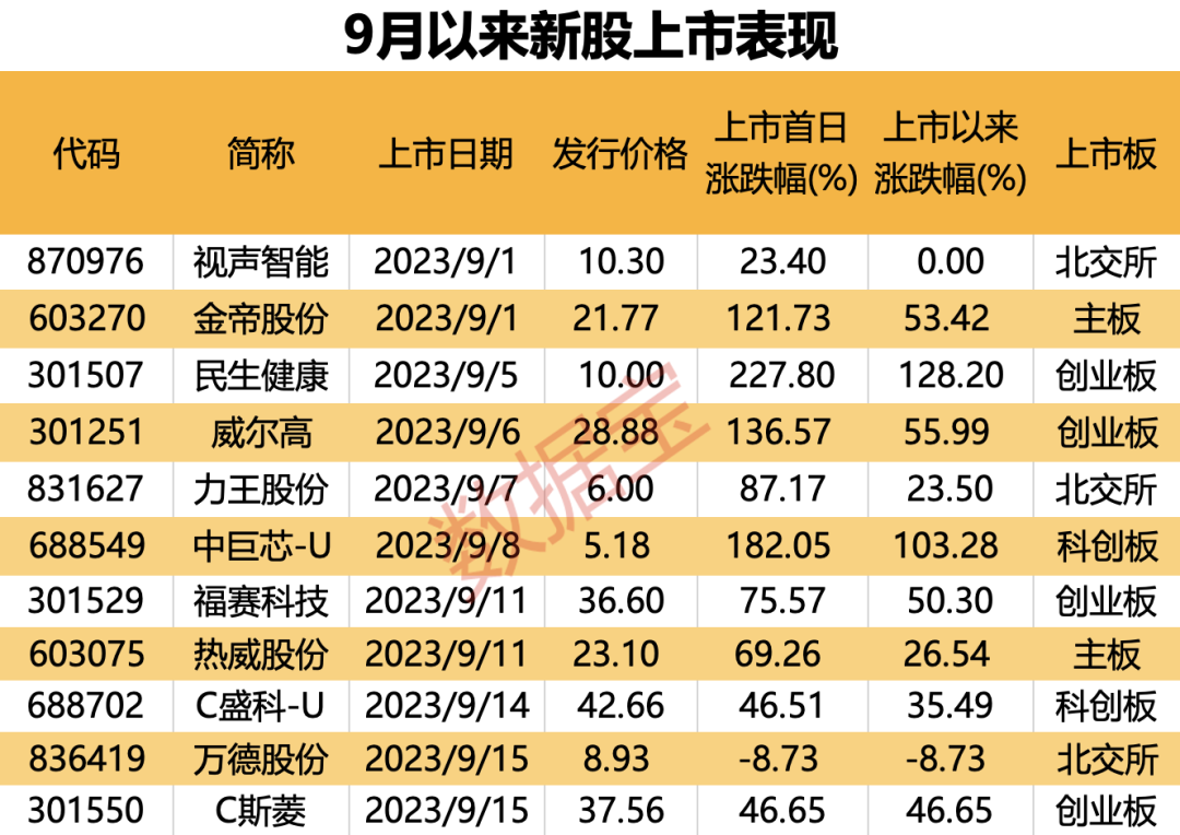 華為、比亞迪的小伙伴 精密測(cè)試電源領(lǐng)域核心供應(yīng)商來(lái)了！本周4只新股申購(gòu)