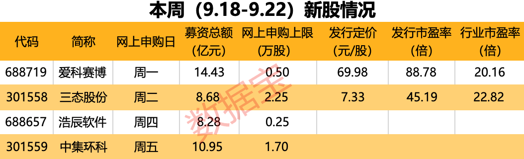 華為、比亞迪的小伙伴 精密測(cè)試電源領(lǐng)域核心供應(yīng)商來了！本周4只新股申購