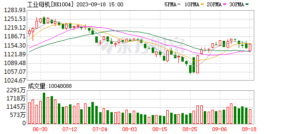 四部門：提高集成電路和工業(yè)母機(jī)企業(yè)研發(fā)費(fèi)用加計(jì)扣除比例