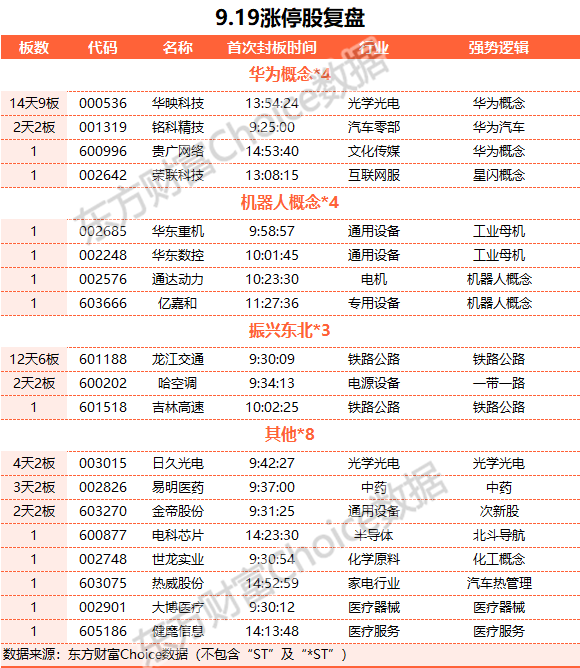 滬指震蕩整理創(chuàng)業(yè)板指跌近1% 成交額不足6400億