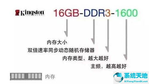 電腦的硬件配置怎么看(如何看電腦硬件配置參數(shù))