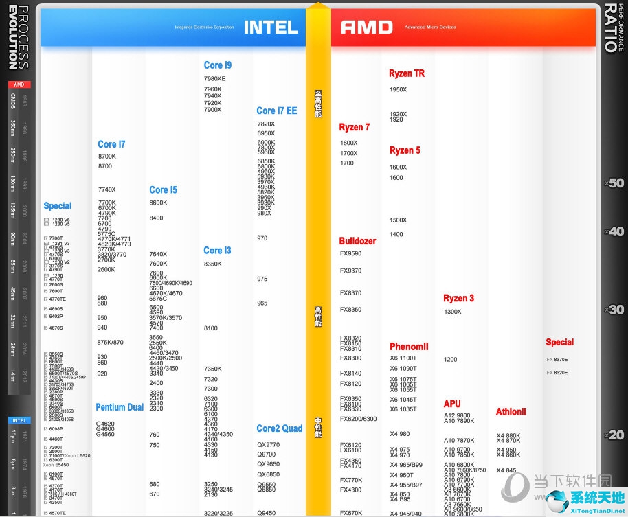 筆記本天梯圖cpu2023(天梯圖cpu)