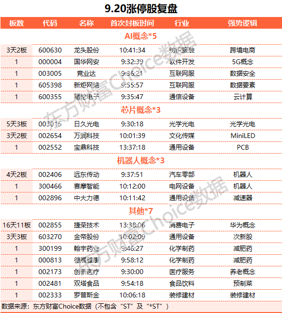 A股收跌：創(chuàng)業(yè)板指失守2000點 成交不足6000億