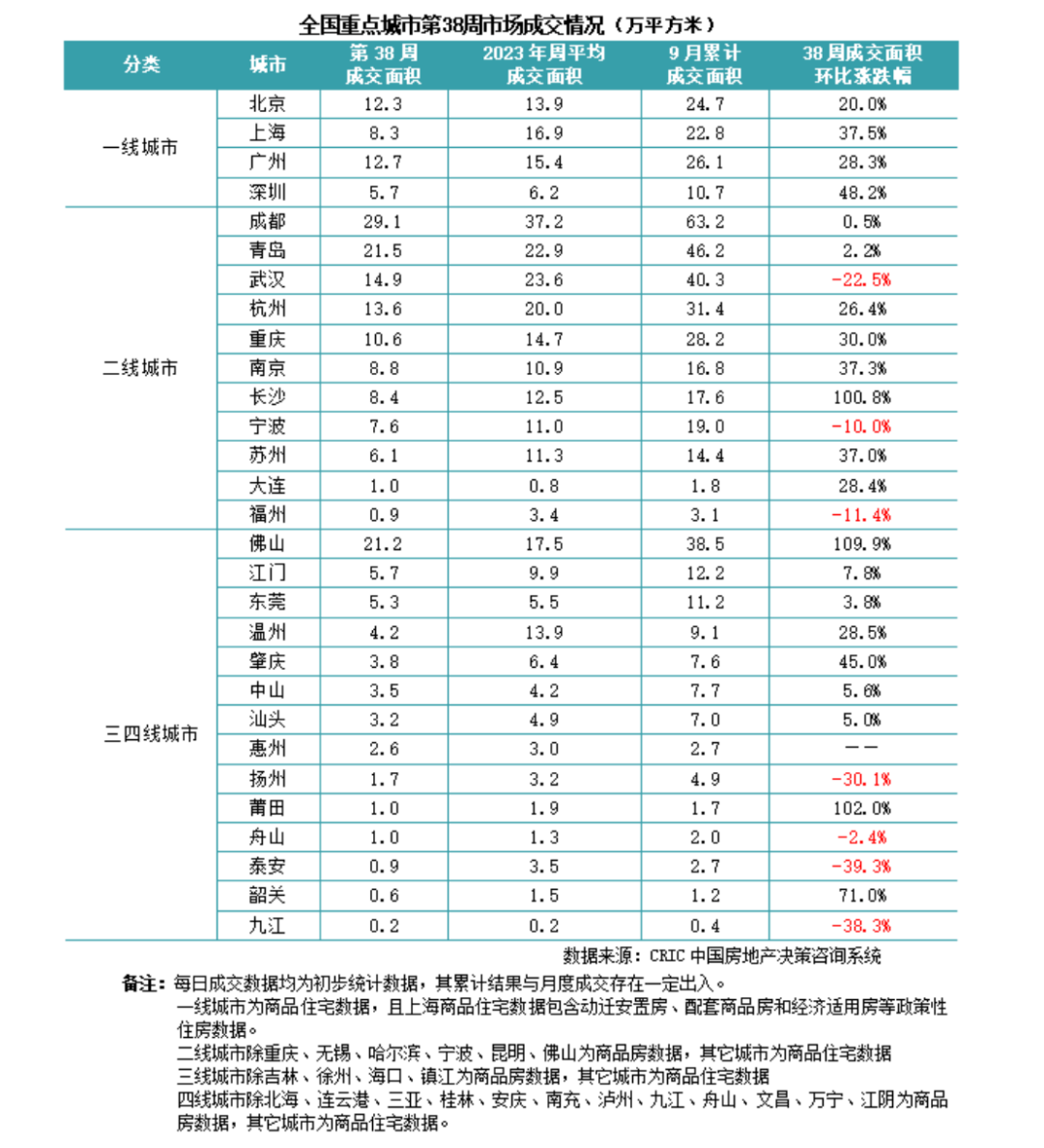 突發(fā)！四大萬(wàn)億城市一起出手 多地樓市利好來(lái)了！