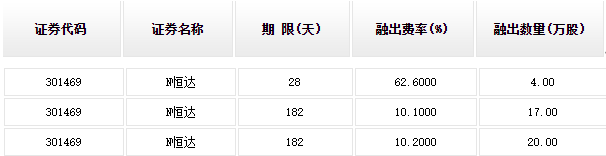 金帝股份3連板 真的是散戶在“打爆融券空頭”？