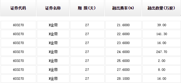 金帝股份3連板 真的是散戶在“打爆融券空頭”？