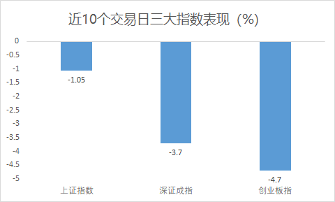 以史為鑒 “超級黃金周”前后A股如何走？持股還是持幣？