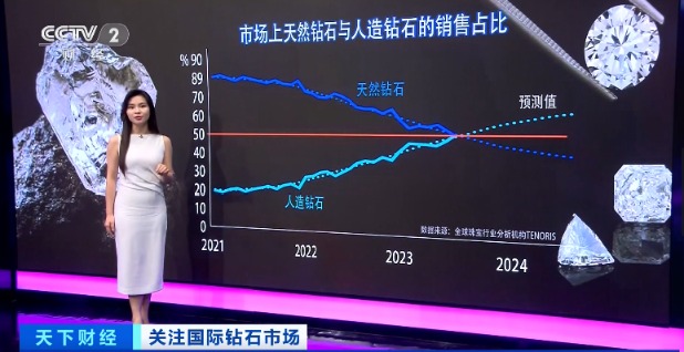 暴跌40%！價格跳水！需求急劇下跌！這一“天價神話”落寞了？