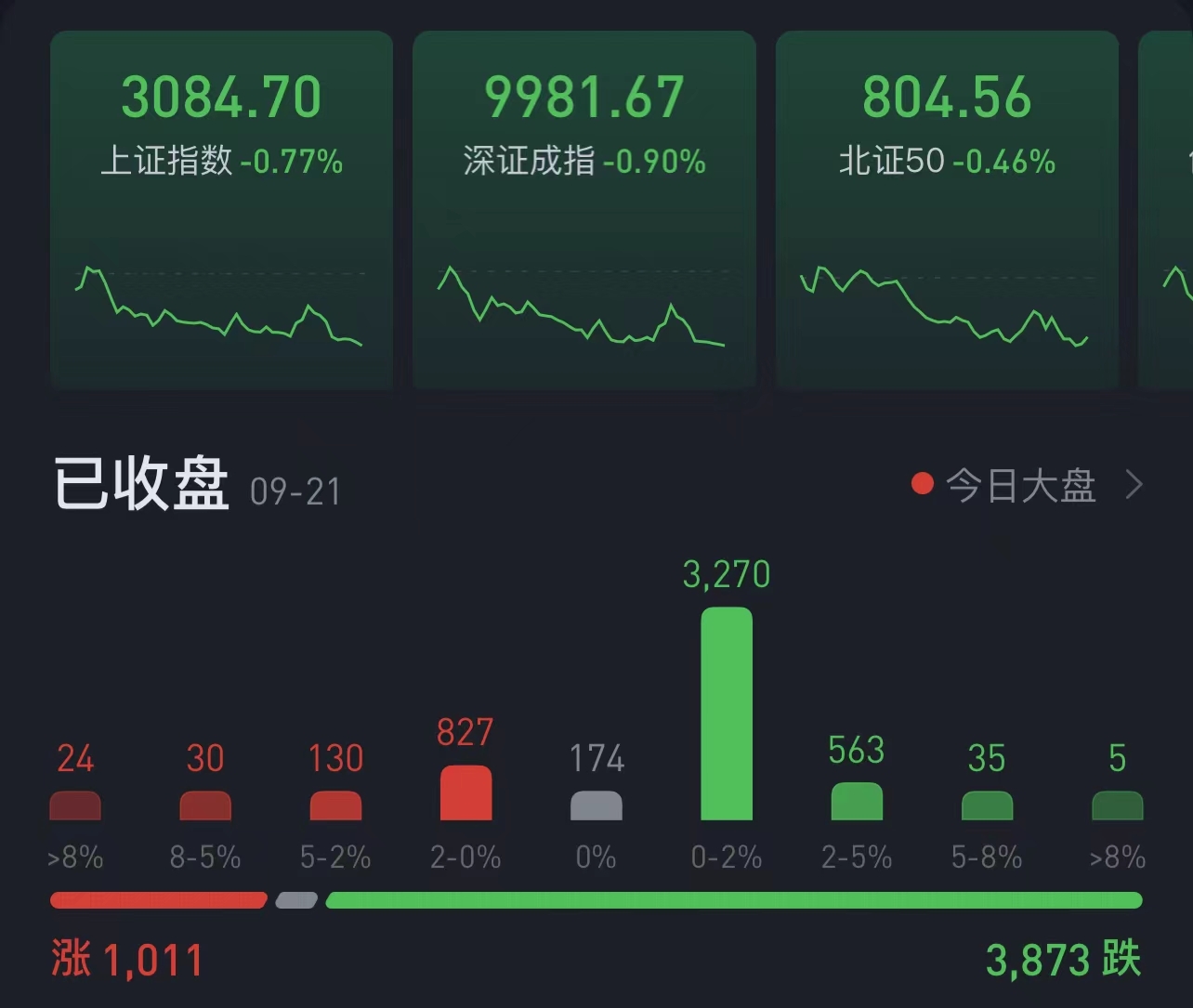 筑底標(biāo)志找到了！外部積極信號(hào)出現(xiàn) 市場(chǎng)做空動(dòng)能或已衰竭