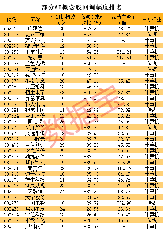 罕見！多只超級慢牛股大跌！華為概念火爆 新龍頭是它？