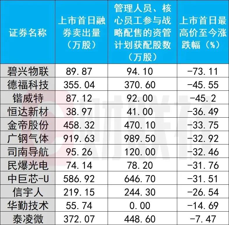 金帝股份3連板 真的是散戶在“打爆融券空頭”？