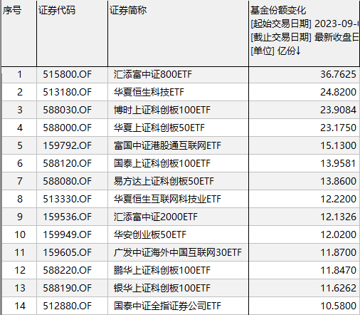 筑底標(biāo)志找到了！外部積極信號(hào)出現(xiàn) 市場(chǎng)做空動(dòng)能或已衰竭