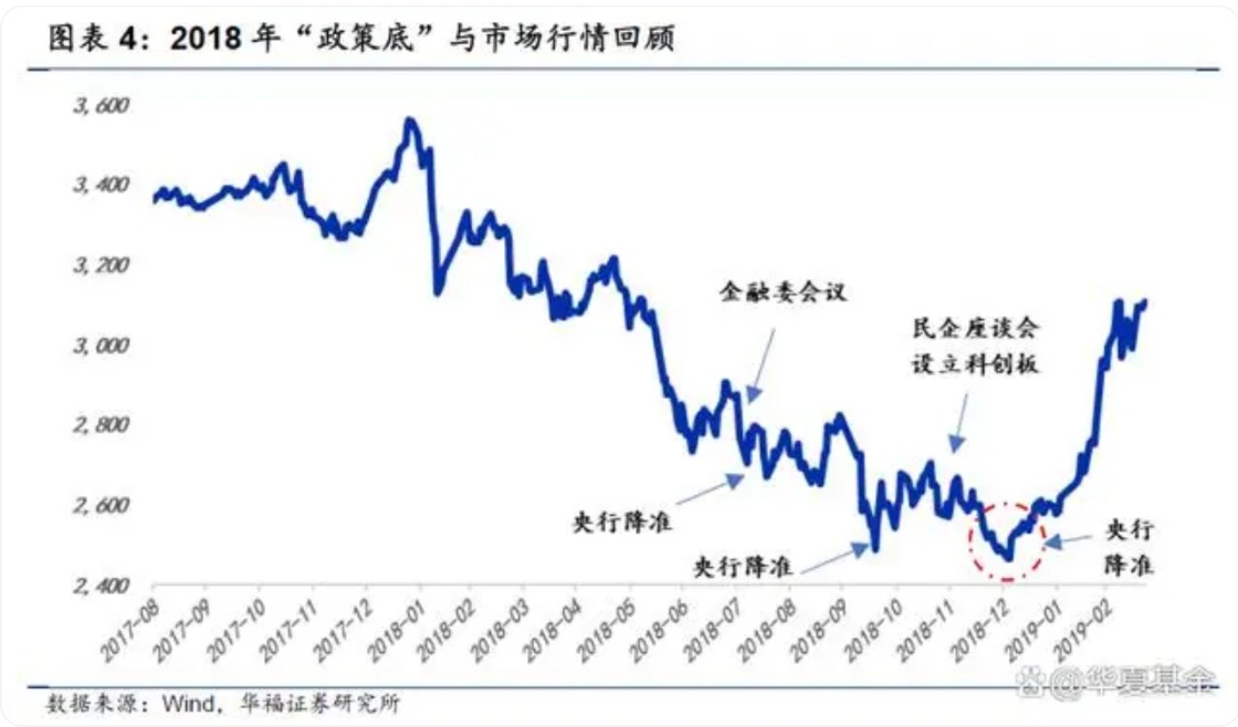 筑底標(biāo)志找到了！外部積極信號(hào)出現(xiàn) 市場(chǎng)做空動(dòng)能或已衰竭