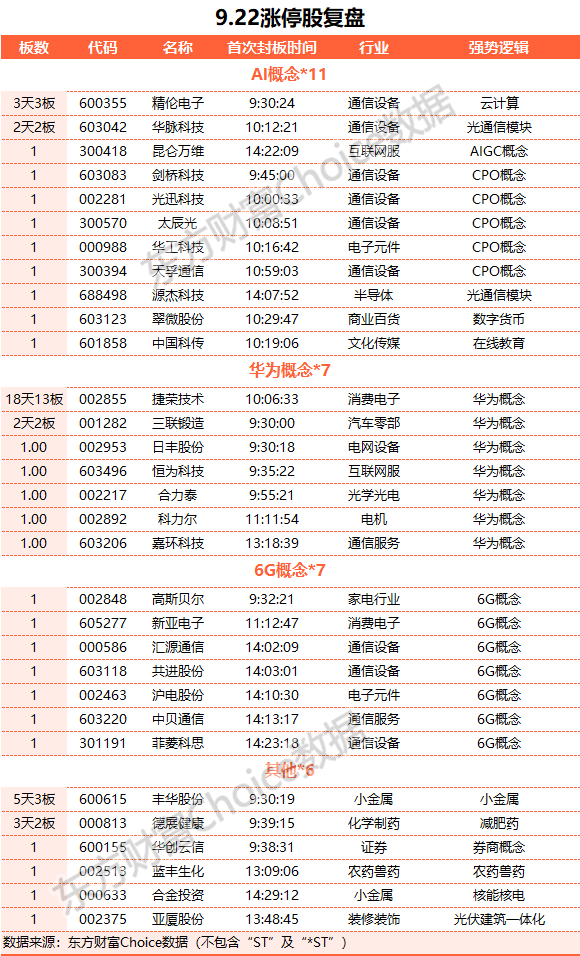 A股收漲：創(chuàng)業(yè)板指大漲逾2% 北向資金凈買(mǎi)入超70億元