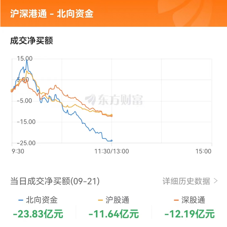 A股三大指數(shù)集體下跌 兩市超4100股下跌 星閃概念走強