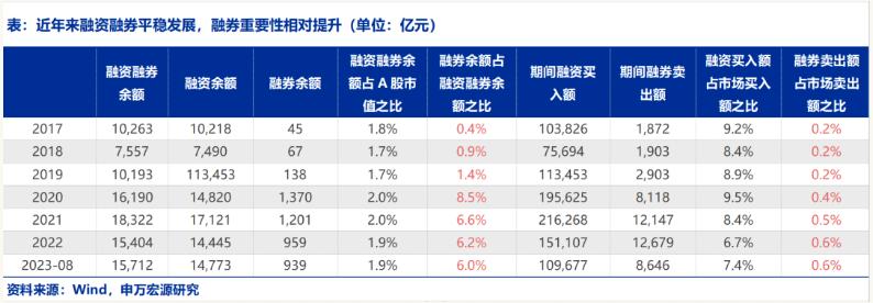 限售股出借參與融券能變相減持嗎？會不會打壓股價？