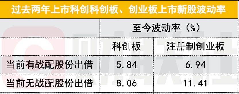 融券被推到風(fēng)口浪尖上 集中五點(diǎn)質(zhì)疑 數(shù)據(jù)還原部分真相