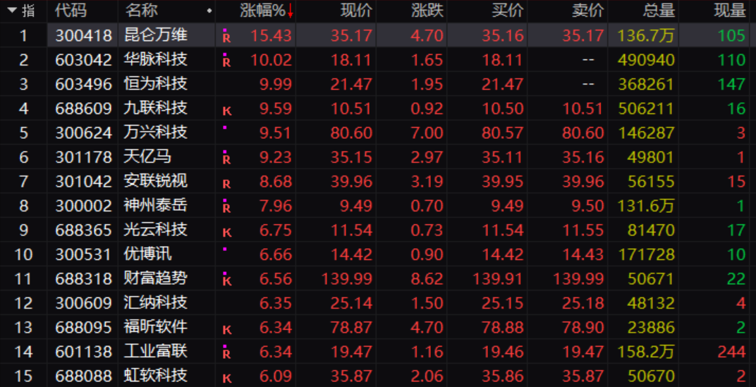 重磅利好傳來！中國資產(chǎn)大反攻 影響多大？“一紙承諾”拉爆5萬億火熱賽道 反彈能否持續(xù)？