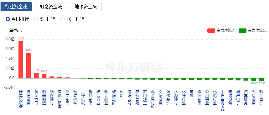 A股三大指數(shù)集體下跌 兩市超4100股下跌 星閃概念走強