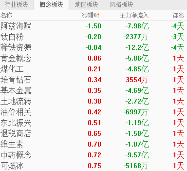 刺激！上演“地天地” 3.8萬股民驚呆