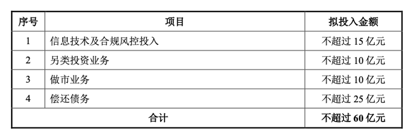 獲批！500億券商利好來了 證監(jiān)會核準(zhǔn)做市交易業(yè)務(wù)資格