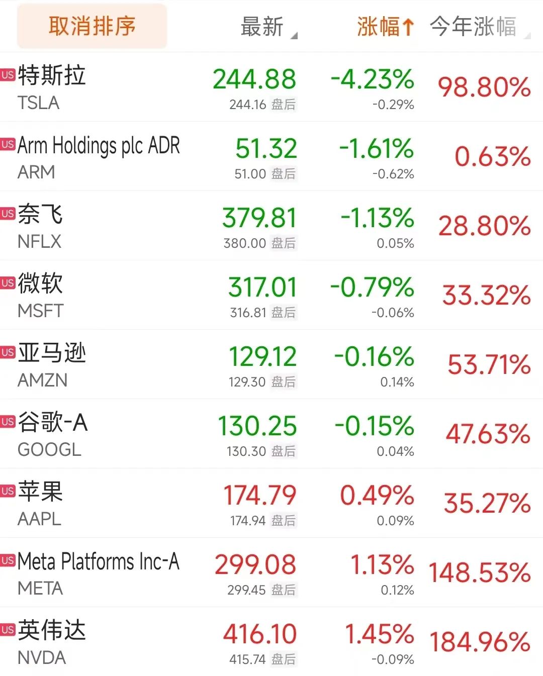 絕地反擊！再出利好 下周繼續(xù)漲？