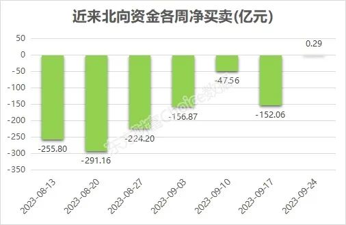 絕地反擊！再出利好 下周繼續(xù)漲？