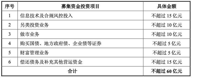 獲批！500億券商利好來了 證監(jiān)會核準(zhǔn)做市交易業(yè)務(wù)資格