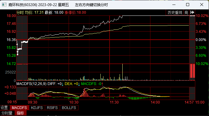 掉頭回流！北向資金本周大比例加倉了這些股