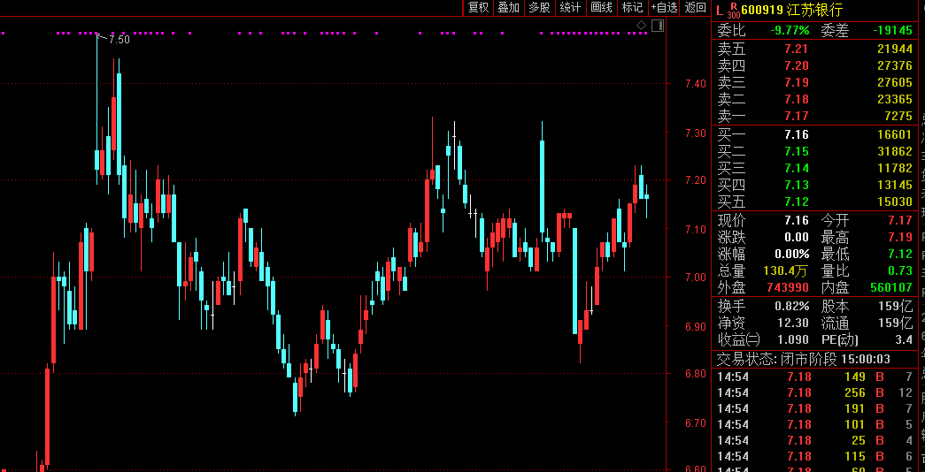 歷史新高！外資持倉(cāng)超1億股 連續(xù)4周加倉(cāng)這只A股龍頭！千億銀行股也火了