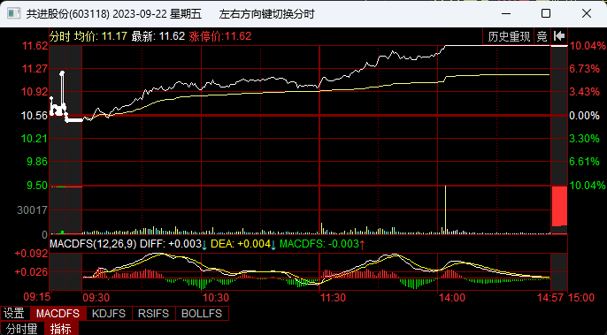 掉頭回流！北向資金本周大比例加倉了這些股