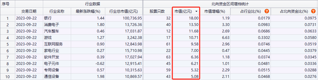 掉頭回流！北向資金本周大比例加倉了這些股