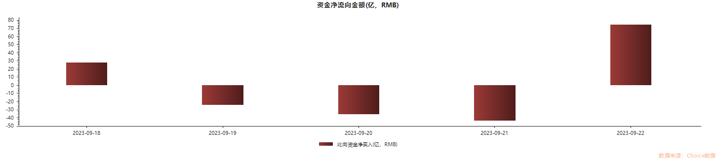 掉頭回流！北向資金本周大比例加倉(cāng)了這些股