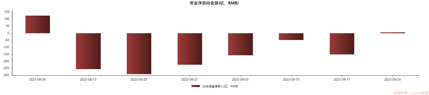 掉頭回流！北向資金本周大比例加倉了這些股