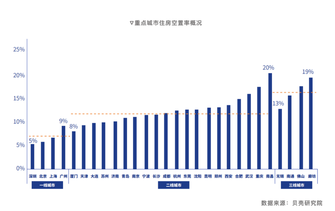 現(xiàn)有住房14億人可能都住不完！國家統(tǒng)計(jì)局原副局長發(fā)聲：建議房企早轉(zhuǎn)型早主動