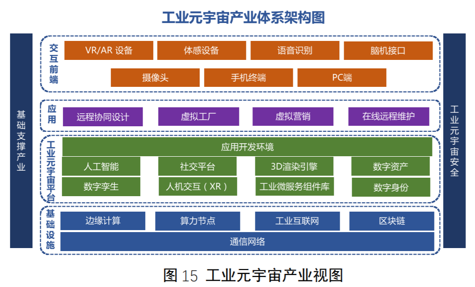 工業(yè)元宇宙政策利好頻頻！受益上市公司梳理