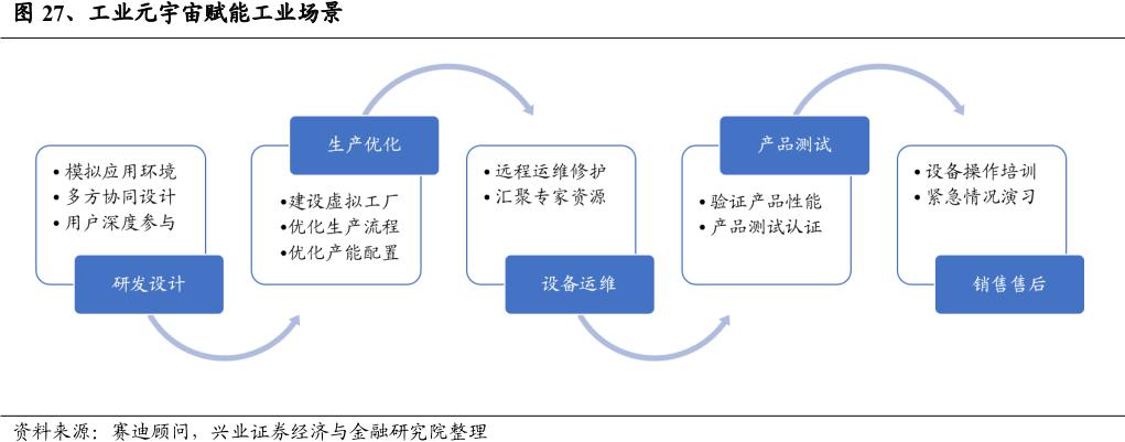 工業(yè)元宇宙政策利好頻頻！受益上市公司梳理