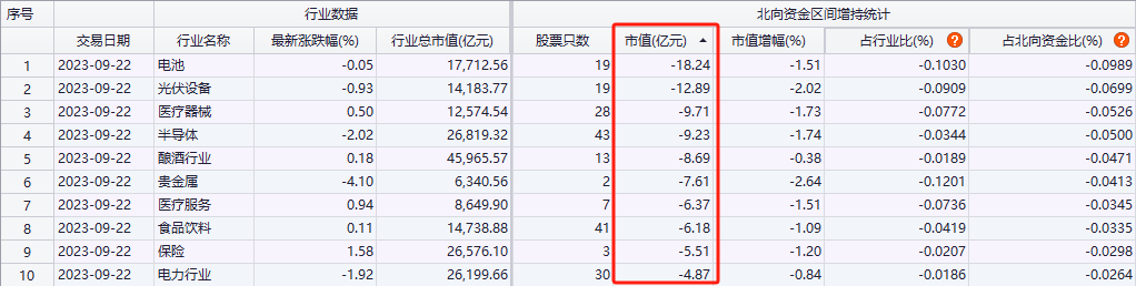 掉頭回流！北向資金本周大比例加倉了這些股