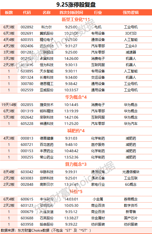 A股收跌：北向資金凈賣出80億 減肥藥概念逆市大漲