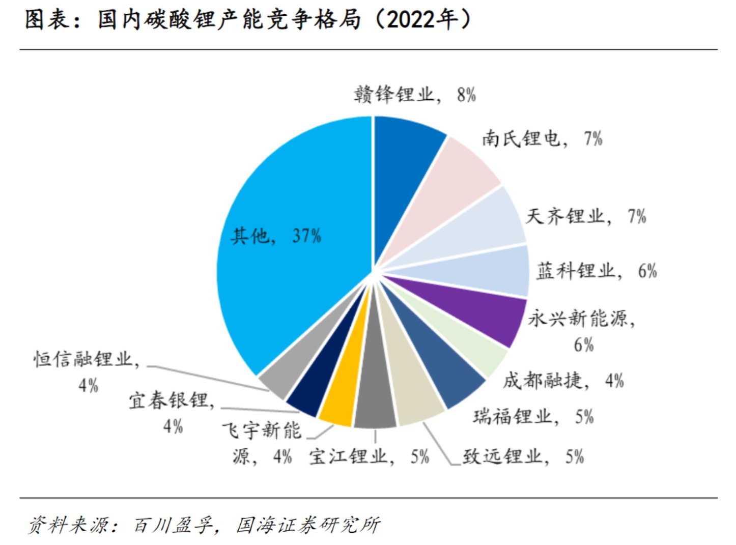 碳酸鋰期貨跌跌不休 鋰礦拍賣溢價(jià)仍超千倍 A股“鋰礦雙雄”遭股價(jià)業(yè)績(jī)雙殺