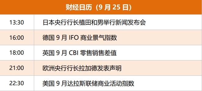 東方財富財經早餐 9月25日周一