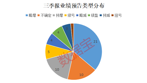 三季報業(yè)績搶先看 消費(fèi)電子龍頭凈利超70億元（附名單）