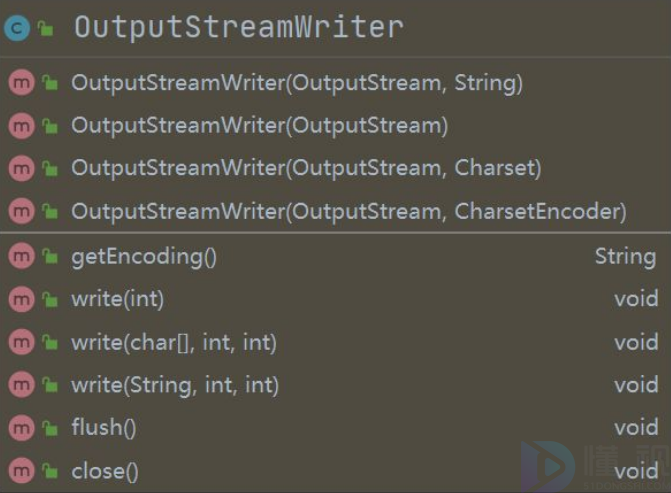 outputstream轉inputstream